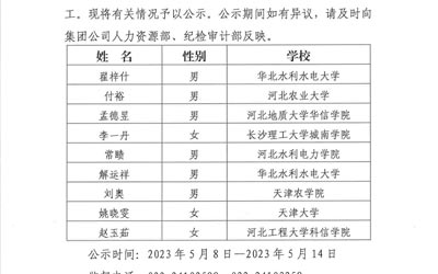 云开体育(中国)有限公司-官网2023年公开招聘应届高校毕业生拟录用人选公示